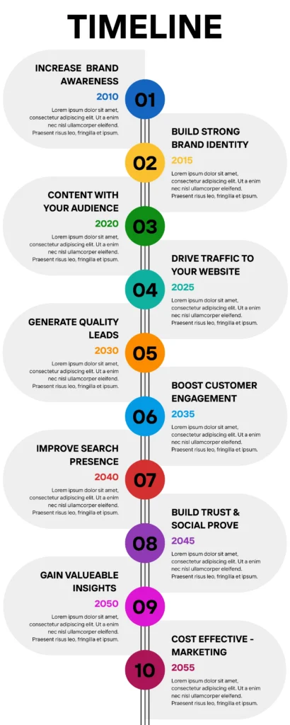 Powerful Ways Social Media Grows Your Brand